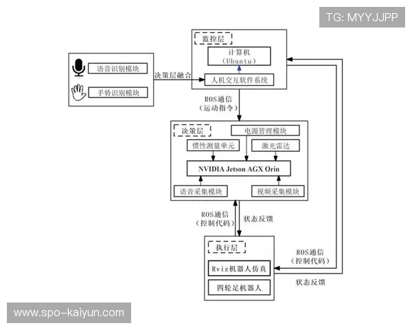 多模态交互系统近期落地，允许用户自定义战术分析视角